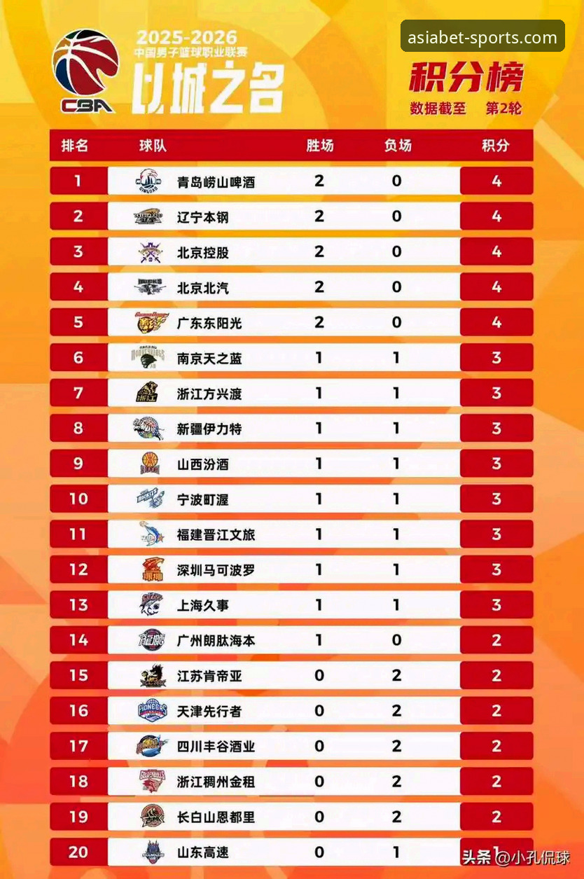 CBA季后赛首轮G2山西横扫青岛晋级八强：赛事分析与投注策略详解